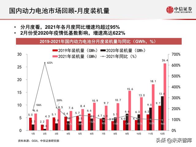 新能源汽车动力电池行业专题报告：2021年国内动力电池市场回顾