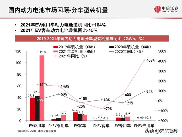 新能源汽车动力电池行业专题报告：2021年国内动力电池市场回顾