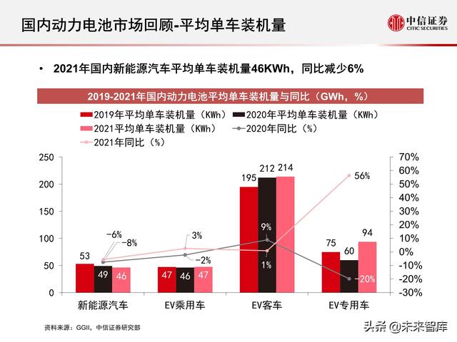 新能源汽车动力电池行业专题报告：2021年国内动力电池市场回顾