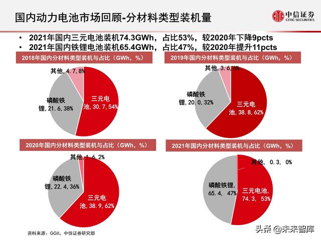 新能源汽车动力电池行业专题报告：2021年国内动力电池市场回顾