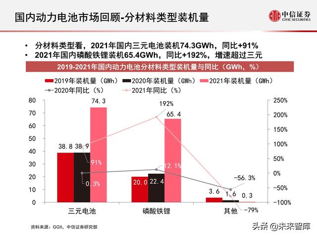 新能源汽车动力电池行业专题报告：2021年国内动力电池市场回顾