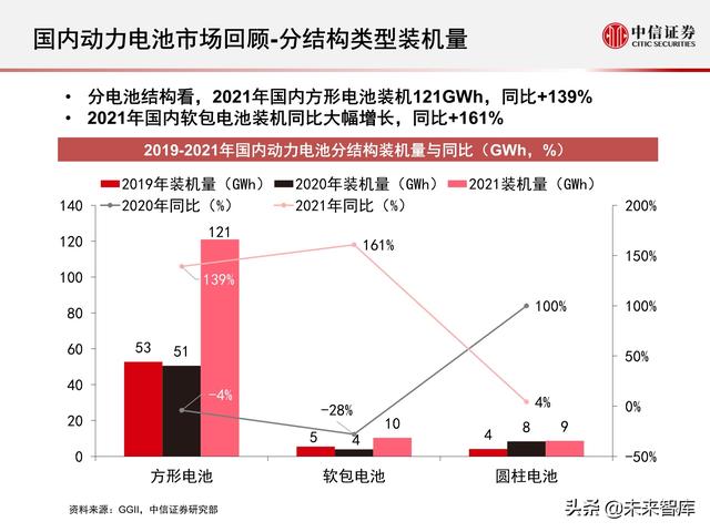 新能源汽车动力电池行业专题报告：2021年国内动力电池市场回顾