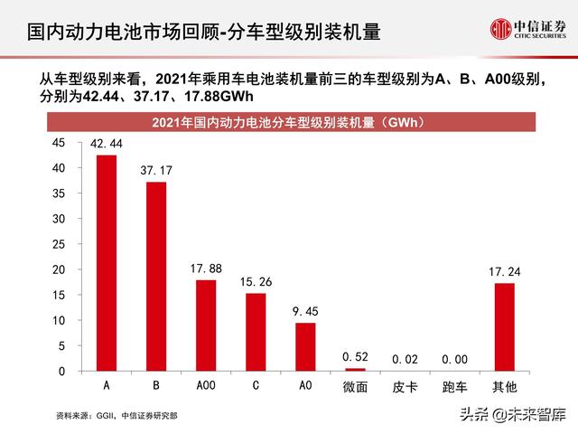 新能源汽车动力电池行业专题报告：2021年国内动力电池市场回顾