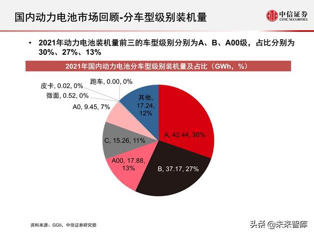 新能源汽车动力电池行业专题报告：2021年国内动力电池市场回顾