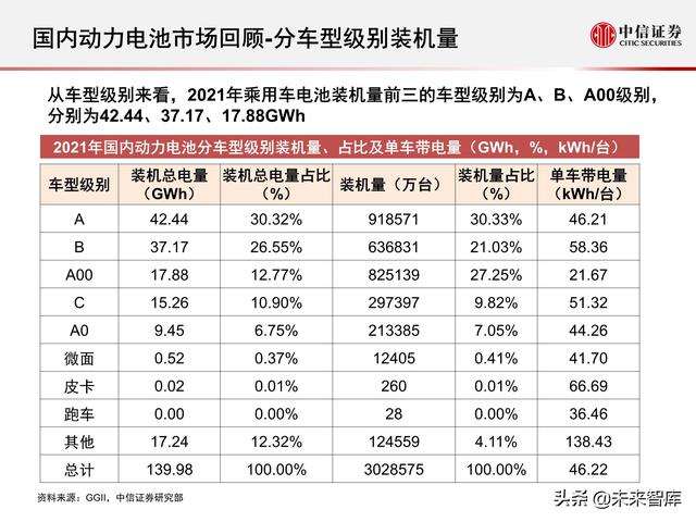 新能源汽车动力电池行业专题报告：2021年国内动力电池市场回顾