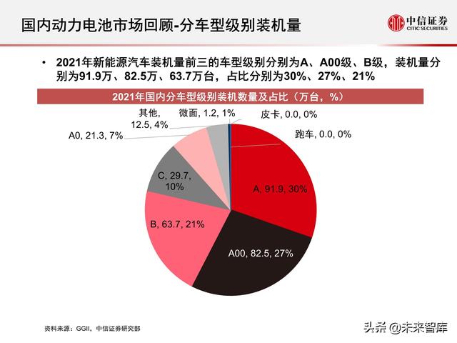 新能源汽车动力电池行业专题报告：2021年国内动力电池市场回顾