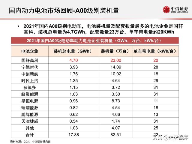 新能源汽车动力电池行业专题报告：2021年国内动力电池市场回顾