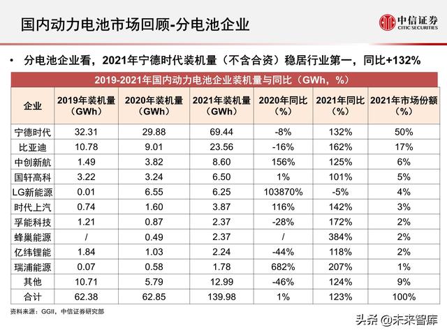 新能源汽车动力电池行业专题报告：2021年国内动力电池市场回顾