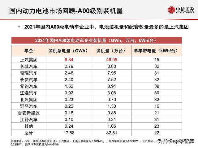 新能源汽车动力电池行业专题报告：2021年国内动力电池市场回顾