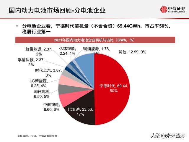 新能源汽车动力电池行业专题报告：2021年国内动力电池市场回顾