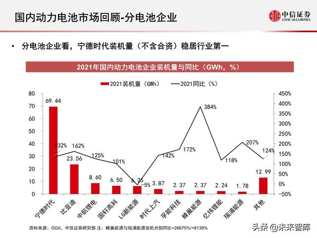 新能源汽车动力电池行业专题报告：2021年国内动力电池市场回顾