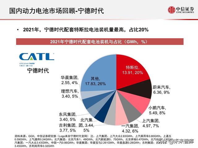 新能源汽车动力电池行业专题报告：2021年国内动力电池市场回顾