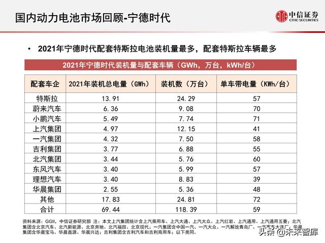 新能源汽车动力电池行业专题报告：2021年国内动力电池市场回顾