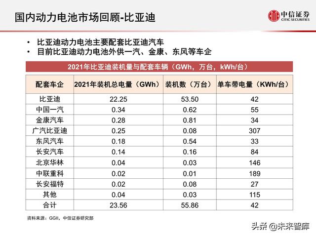 新能源汽车动力电池行业专题报告：2021年国内动力电池市场回顾