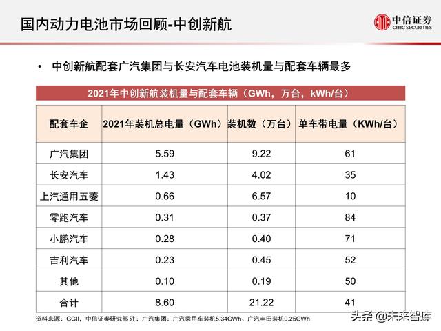 新能源汽车动力电池行业专题报告：2021年国内动力电池市场回顾