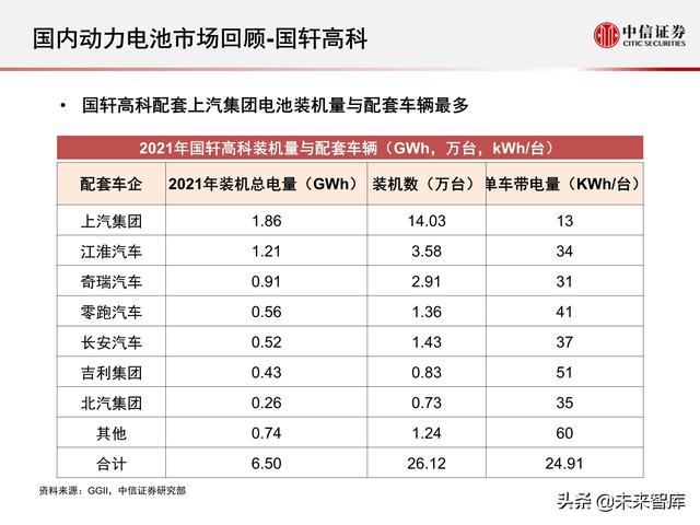 新能源汽车动力电池行业专题报告：2021年国内动力电池市场回顾