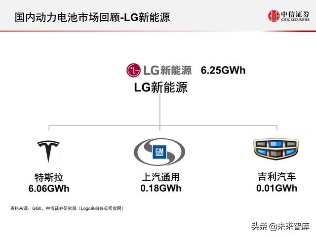 新能源汽车动力电池行业专题报告：2021年国内动力电池市场回顾