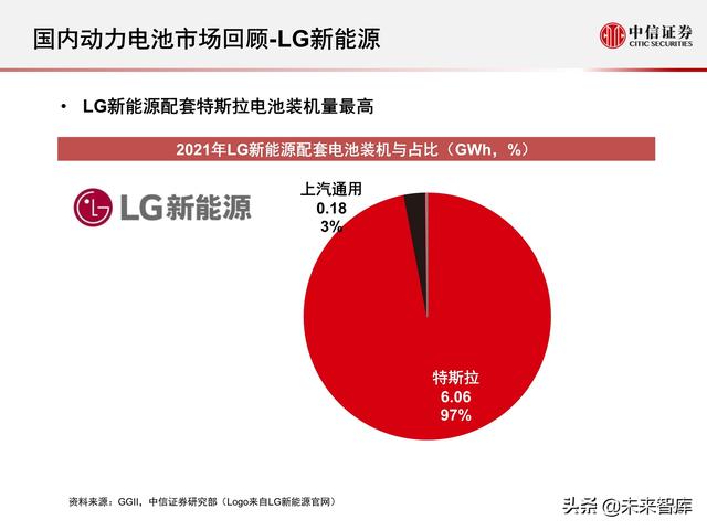 新能源汽车动力电池行业专题报告：2021年国内动力电池市场回顾