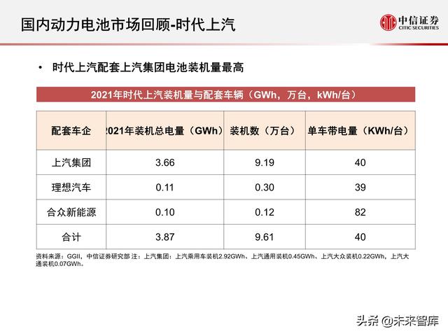 新能源汽车动力电池行业专题报告：2021年国内动力电池市场回顾