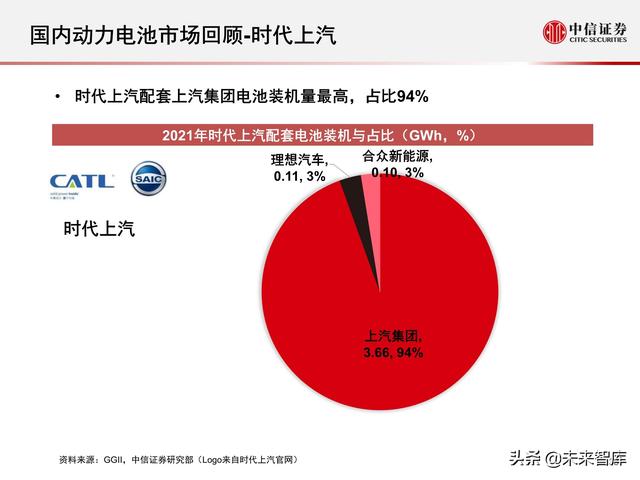 新能源汽车动力电池行业专题报告：2021年国内动力电池市场回顾