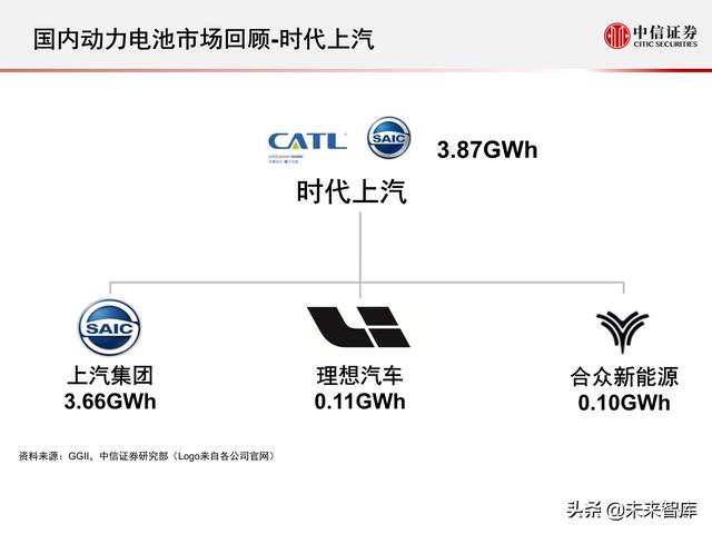 新能源汽车动力电池行业专题报告：2021年国内动力电池市场回顾