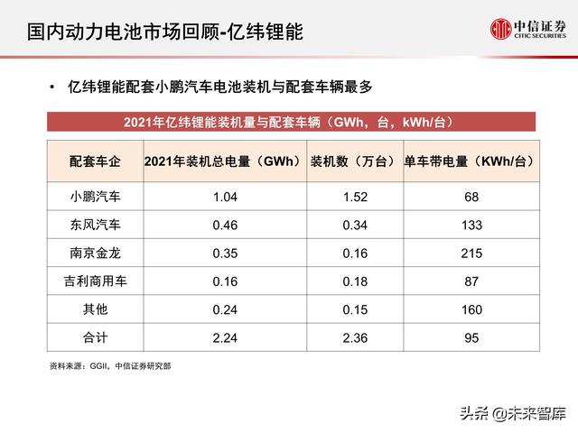 新能源汽车动力电池行业专题报告：2021年国内动力电池市场回顾