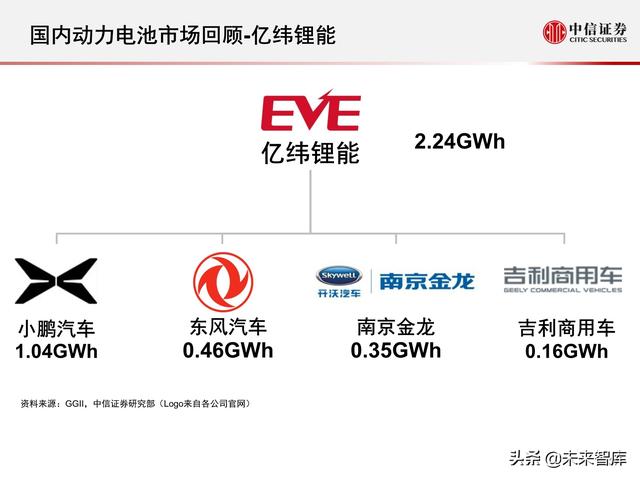 新能源汽车动力电池行业专题报告：2021年国内动力电池市场回顾