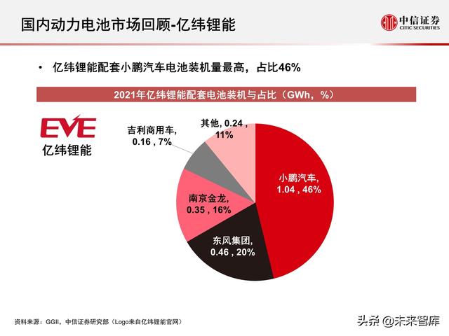 新能源汽车动力电池行业专题报告：2021年国内动力电池市场回顾