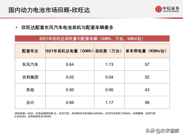 新能源汽车动力电池行业专题报告：2021年国内动力电池市场回顾