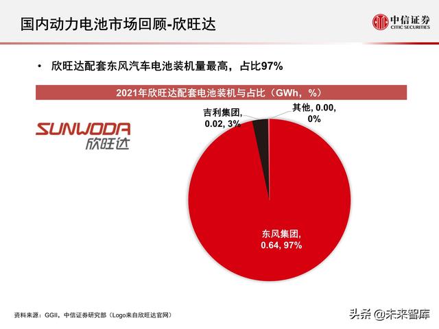 新能源汽车动力电池行业专题报告：2021年国内动力电池市场回顾