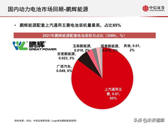 新能源汽车动力电池行业专题报告：2021年国内动力电池市场回顾