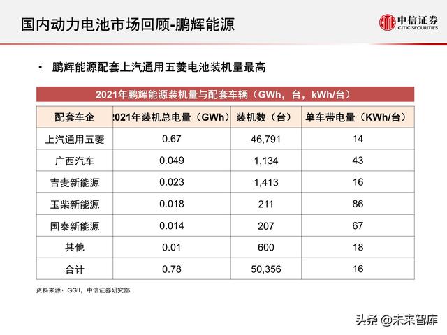 新能源汽车动力电池行业专题报告：2021年国内动力电池市场回顾