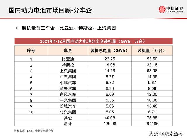 新能源汽车动力电池行业专题报告：2021年国内动力电池市场回顾