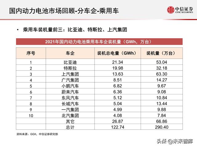 新能源汽车动力电池行业专题报告：2021年国内动力电池市场回顾