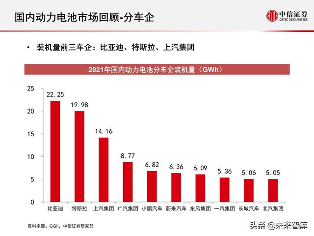 新能源汽车动力电池行业专题报告：2021年国内动力电池市场回顾