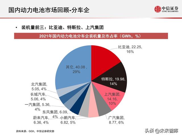 新能源汽车动力电池行业专题报告：2021年国内动力电池市场回顾