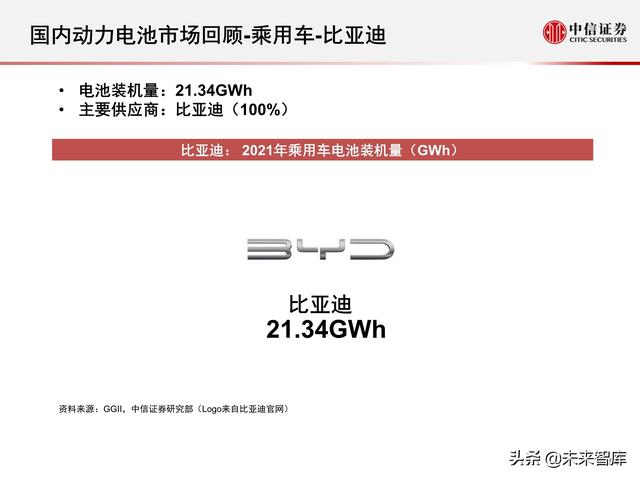 新能源汽车动力电池行业专题报告：2021年国内动力电池市场回顾