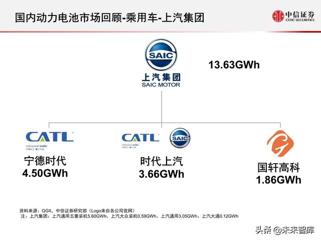 新能源汽车动力电池行业专题报告：2021年国内动力电池市场回顾