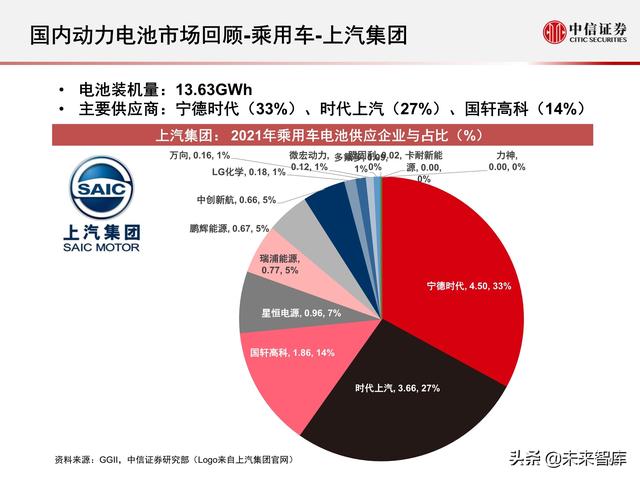 新能源汽车动力电池行业专题报告：2021年国内动力电池市场回顾