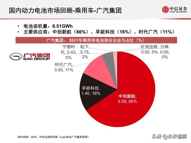 新能源汽车动力电池行业专题报告：2021年国内动力电池市场回顾