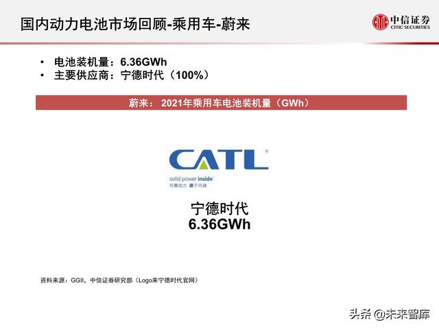 新能源汽车动力电池行业专题报告：2021年国内动力电池市场回顾