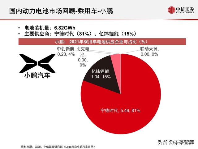 新能源汽车动力电池行业专题报告：2021年国内动力电池市场回顾