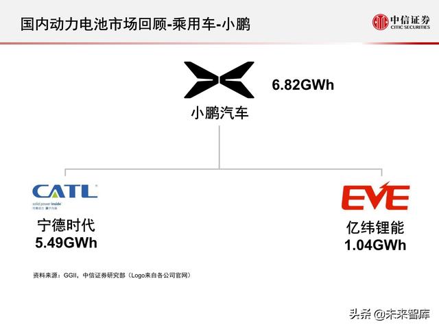 新能源汽车动力电池行业专题报告：2021年国内动力电池市场回顾