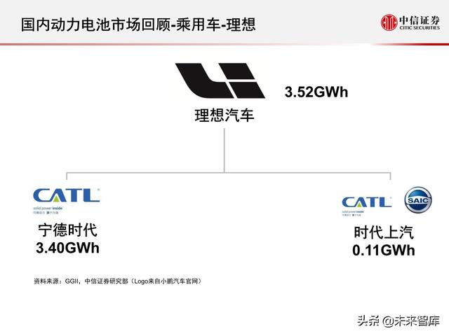 新能源汽车动力电池行业专题报告：2021年国内动力电池市场回顾