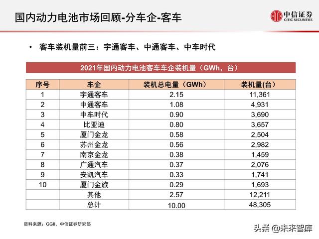 新能源汽车动力电池行业专题报告：2021年国内动力电池市场回顾