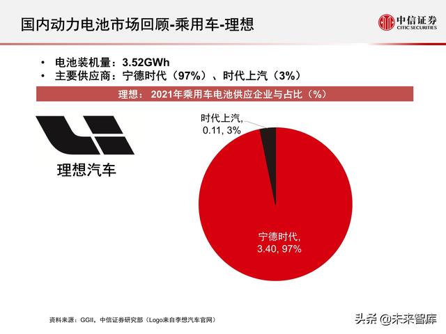 新能源汽车动力电池行业专题报告：2021年国内动力电池市场回顾