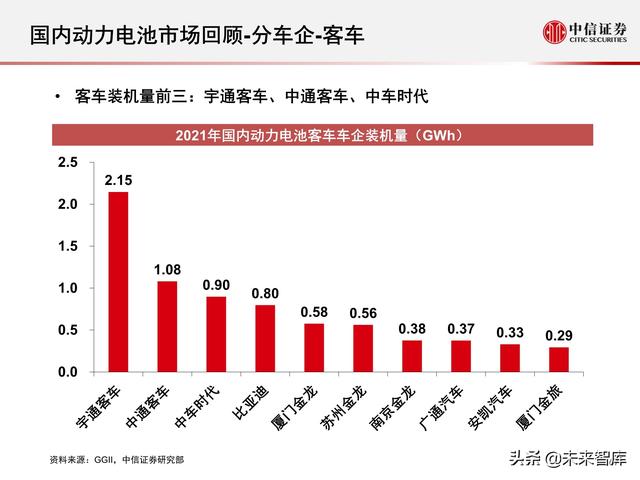 新能源汽车动力电池行业专题报告：2021年国内动力电池市场回顾