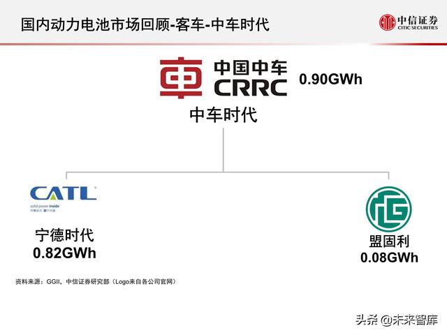 新能源汽车动力电池行业专题报告：2021年国内动力电池市场回顾