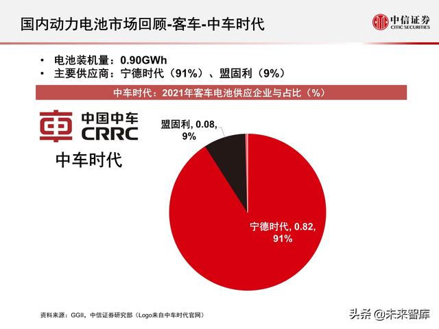 新能源汽车动力电池行业专题报告：2021年国内动力电池市场回顾