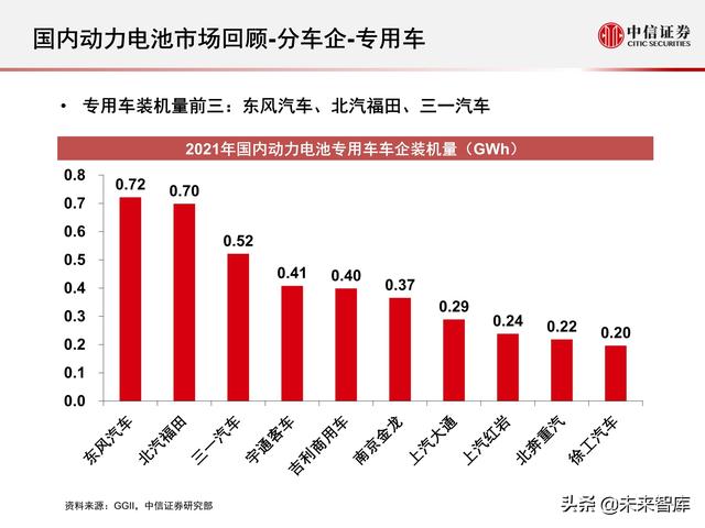 新能源汽车动力电池行业专题报告：2021年国内动力电池市场回顾